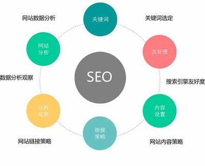 網站推廣優化模板大全:免費網站收錄網站推廣|2024年07月整理