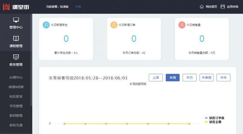 課堂街助力中小培訓機構(gòu)實現(xiàn) 互聯(lián)網(wǎng) 教育 轉(zhuǎn)型