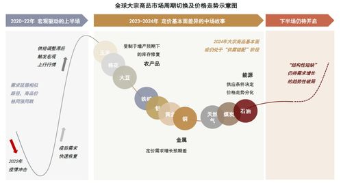 張峻棟 郭朝輝 繼去年底,為何我們繼續(xù)看好銅和油
