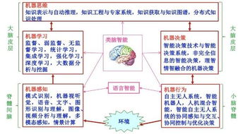 ai專業將達200個專家將智能科學與技術專業改名為人工智能專業