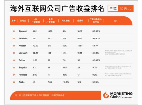 出海五年 tiktok已成超級吸金獸
