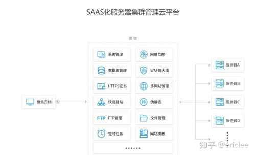 網(wǎng)站對(duì)于服務(wù)器安全的建議