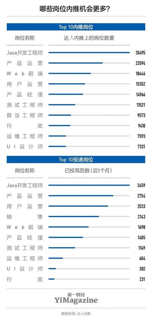 當(dāng)內(nèi)推成為一門生意,它變味了嗎