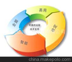 【內容管理系統CMS(快速建站系統)】價格,廠家,圖片,其他管理軟件,北京億誠知信科技-