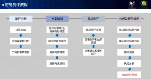 展技術秀產(chǎn)品,東進技術亮相isc2022互聯(lián)網(wǎng)安全大會