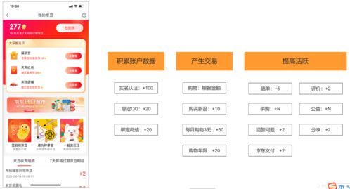 8000字干貨 教你打造電商產(chǎn)品的用戶體系