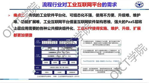 工賦開發(fā)者社區(qū) 基于工業(yè)互聯(lián)網(wǎng)平臺的流程行業(yè)新一代智能工廠