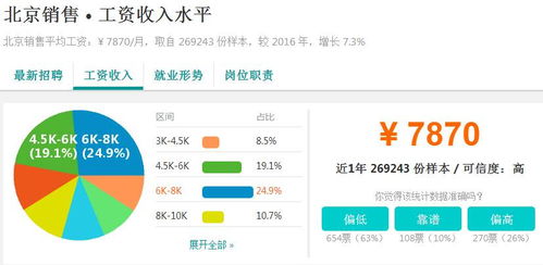零基礎學習ui,如何4個月入職互聯網公司
