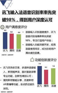 賽諾研究2018輸入法報告語音輸入誰占c位