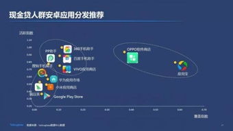 他們有什么特征咨詢專欄丨使用現(xiàn)金貸的都是哪些人